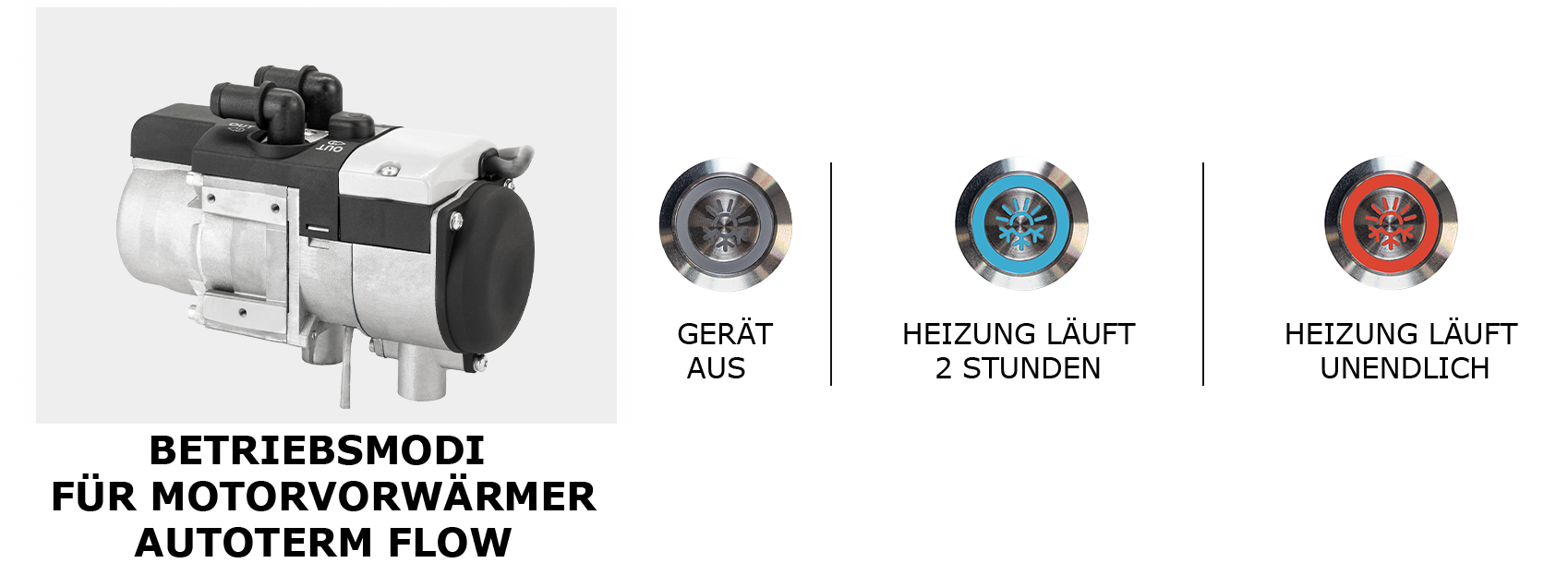 Betriebsmodi des Bedienteils Push Control in Verbindung mit Autoterm Flow Motorvorwärmern